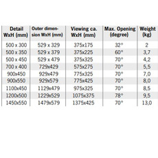 Miniature Baie projetable CARBEST Classic 1450 x 550 N° 2