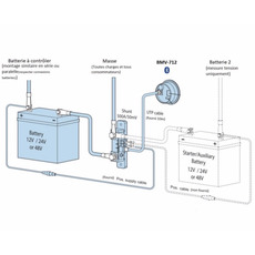 Miniature Contrôleur de batterie bluetooth Victron BMV-712 Smart - VICTRON N° 1