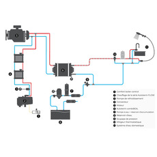 Miniature Chauffe-eau 7 L CombiBOIL 12 volts 300 watts - AUTOTERM N° 6