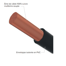 Miniature UNITECK Straps 50 mm² avec cosses M10/NU - 150 cm N° 1