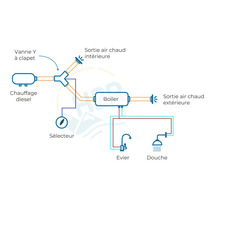 Miniature Chauffe-eau - Therm Boiler - AIR 6L - 12 V - 200W - PUNDMANN N° 2
