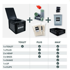 Miniature Kit complet Toilet Max - BOXIO N° 4