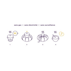 Miniature Marmite Norvégienne - COCOON - SOLAR BROTHER N° 4