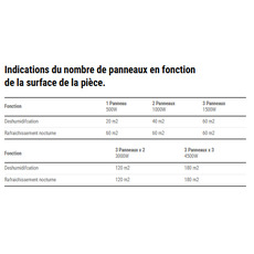 Miniature Chauffage solaire - SUNAERO - 1000 W - SOLAR BROTHER N° 11