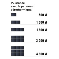 Miniature Chauffage solaire - SUNAERO - 1000 W - SOLAR BROTHER N° 12