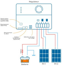 Miniature Régulateur de charge MPPT 28 A - PRM400 - CBE N° 1