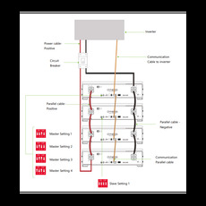 Miniature Batterie Lithium DYNESS DL5.0C 48 V – 5,12 kWh N° 4