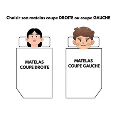 Miniature Matelas Camping-car - Lit COUPE GAUCHE - 140 x 190 cm - 7 CM Mousse Haute Densité ( 28kg/m3 ) + 3 cm Mémoire de Forme N° 4