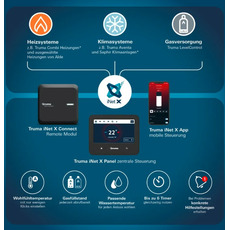 Miniature KIT DE CONNECTIVITÉ TRUMA INET X - PANNEAU TACTILE & CONTRÔLE À DISTANCE 4G - TRUMA N° 6