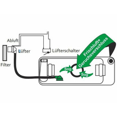 Miniature Sog type c2/c3/c4 N° 2